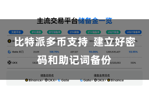 比特派多币支持 建立好密码和助记词备份